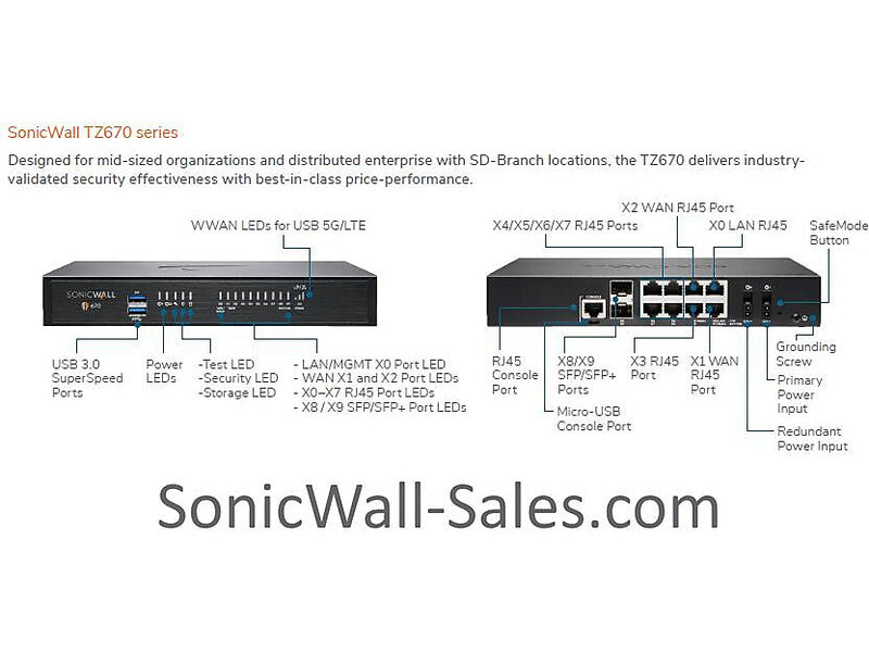 Sonicwall TZ670 Promotional Tradeup Next-Generation Firewall, Desktop (03-SSC-1379)