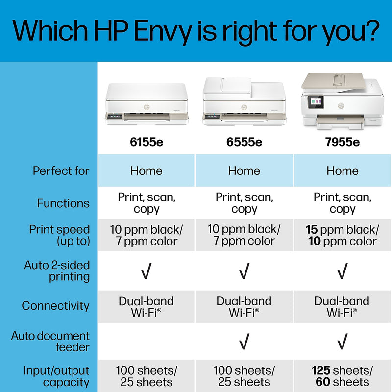 HP Envy 6155e Wireless All-in-One Color Inkjet Printer, Scanner, Copier, Best for Home, 3 months FREE ink with HP+ (714L5A)