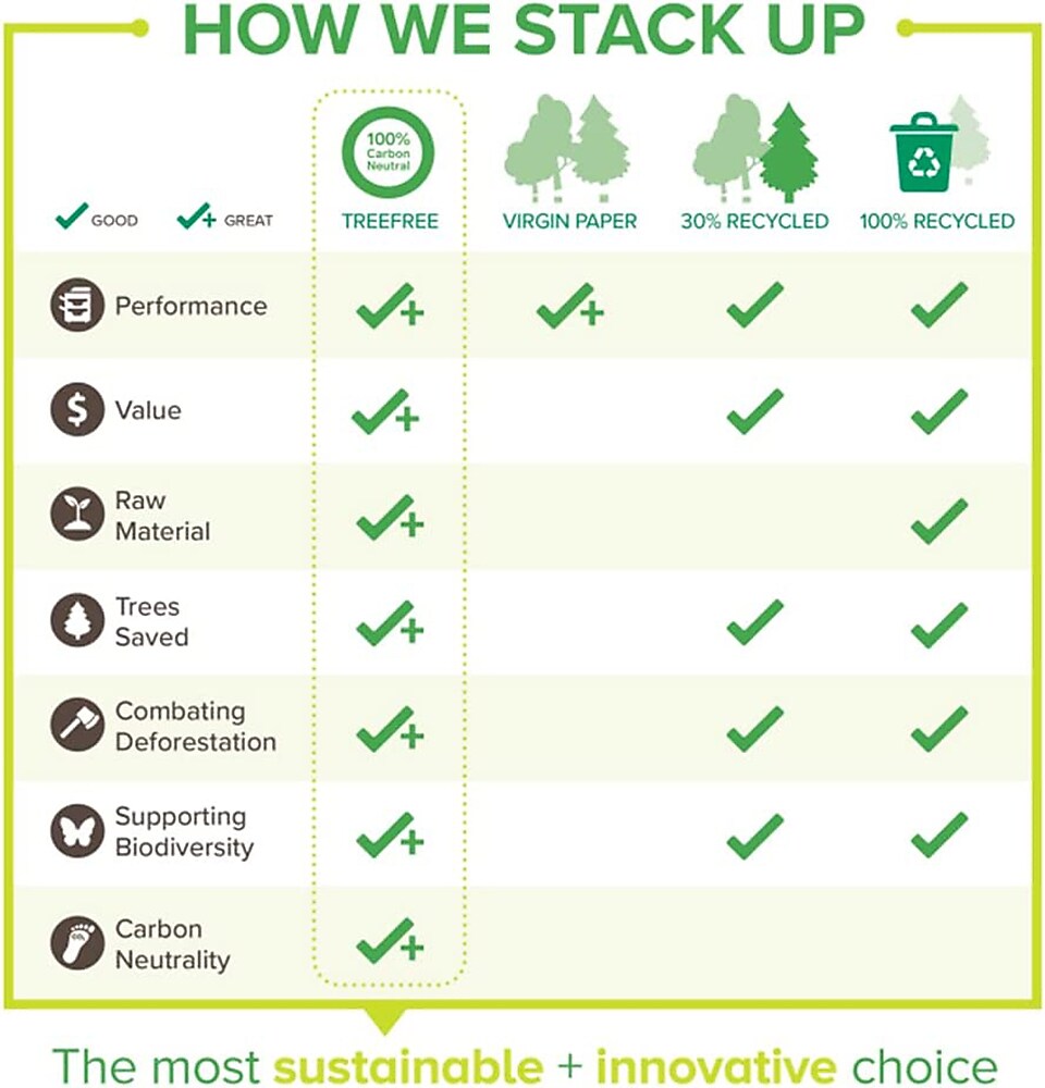 TreeFree Multipurpose Paper, 8.5" x 11", 20 lbs., White, 5000 Sheets/Carton (228007534)