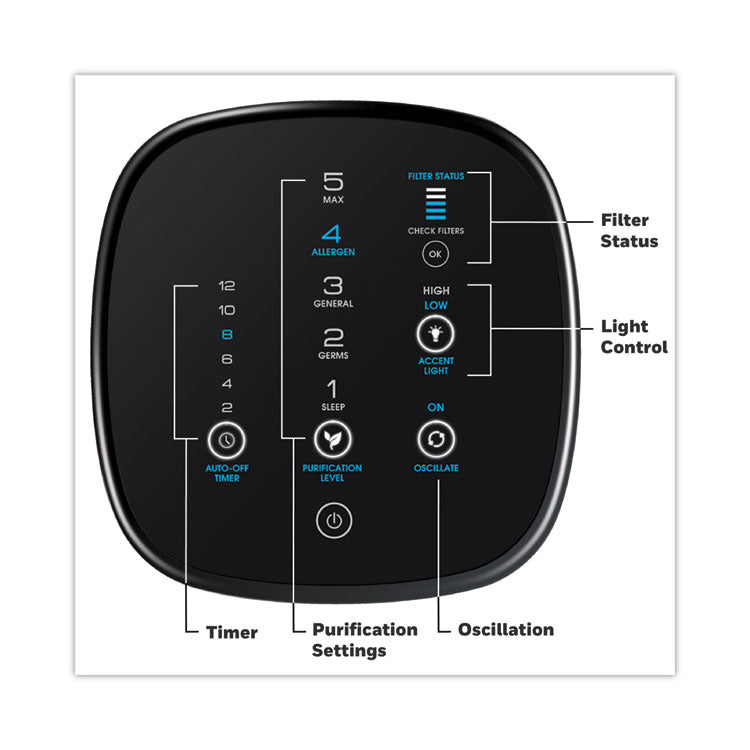 AirGenius 5 Air Purifier, 250 sq ft Room Capacity, Black