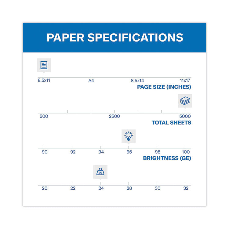 Fore Multipurpose Print Paper, 96 Bright, 24 lb Bond Weight, 8.5 x 11, White, 500 Sheets/Ream, 10 Reams/Carton