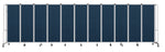 National Public Seating Robo Series 11-Panel Folding Mobile Room Divider, 72"H x 256"W, Blue Fabric (RDG6-11PT04)