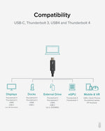 Plugable 6.56' USB C Power Cable, Black (TBT4-40G2M)