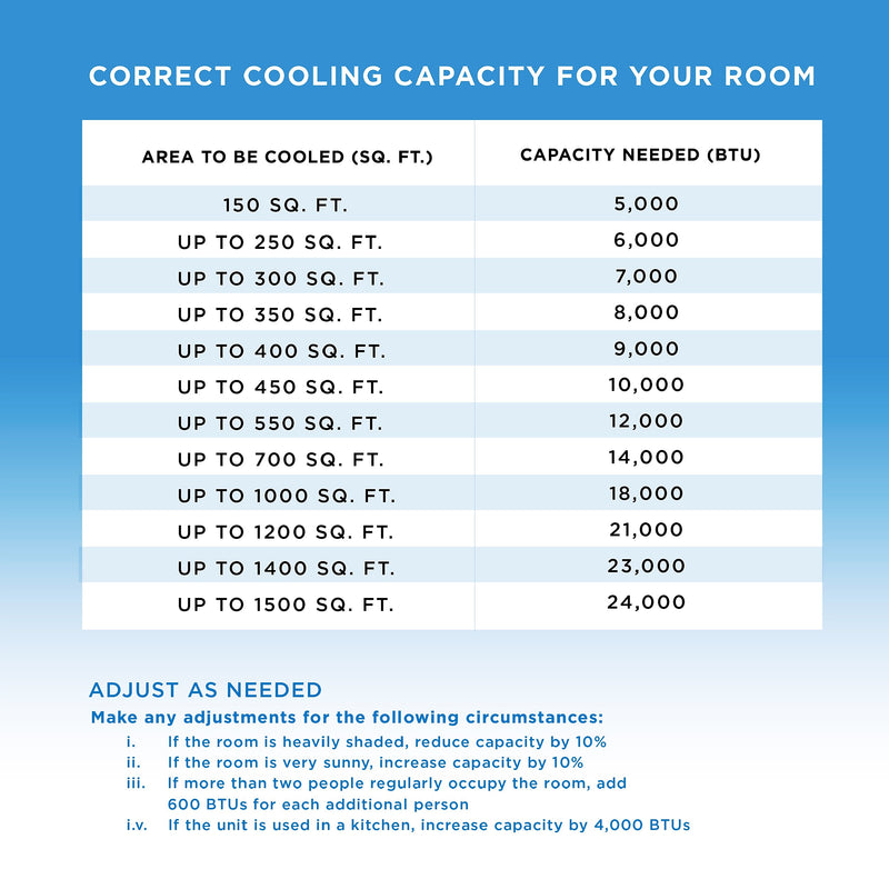 Coby 115-Volt 12,000 BTU (8,150 BTU DOE) Portable Air Conditioner, with Remote, White (CBPAC815H)