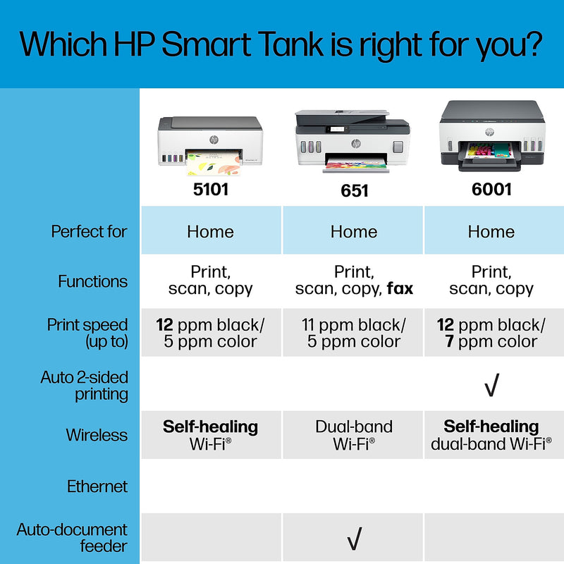 HP Smart Tank 6001 Wireless All-in-One Color Ink Tank Printer Scanner Copier, 2 years ink included (2H0B9A)