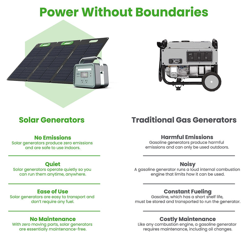 Yoshino K3SP11 8-Port Solid-State Solar Generator 241Wh, 330W with 1-Piece Solar Panel (100W) Emergency Power, Pure Sine Wave