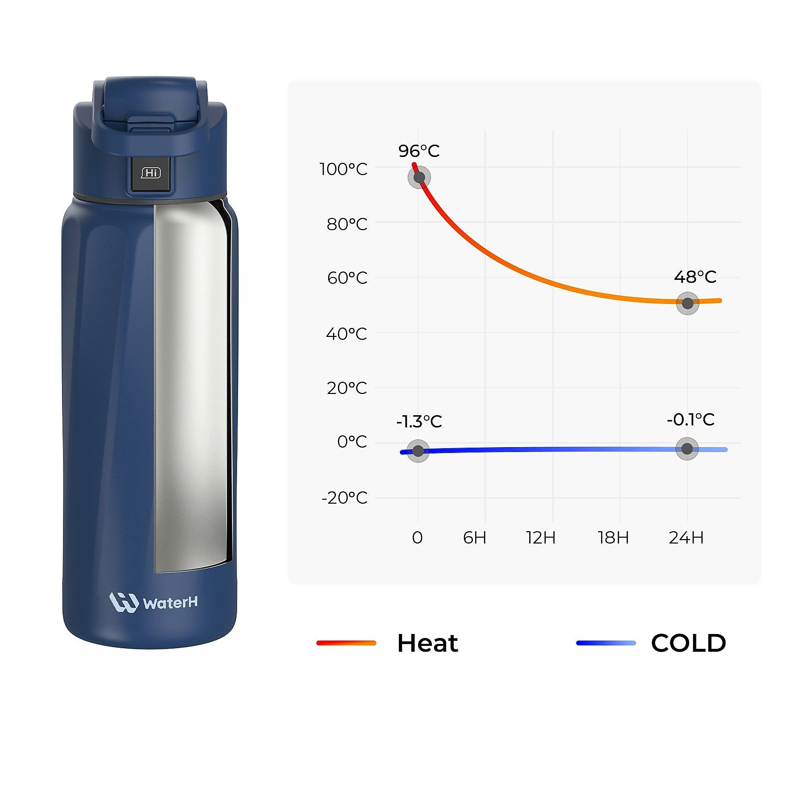 WaterH BOOST Stainless Steel Triple Wall Insulated Smart Water Bottle, 32 oz., Magnetic Blue (B003MB)