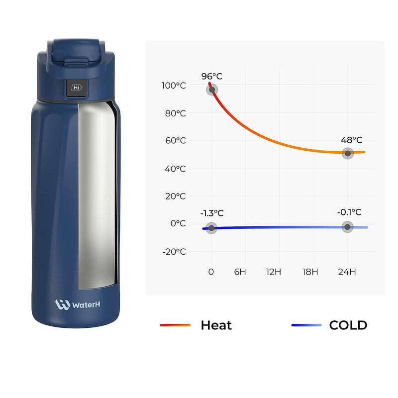 WaterH BOOST Stainless Steel Triple Wall Insulated Smart Water Bottle, 32 oz., Magnetic Blue (B003MB)