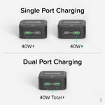 Plugable 40W Dual USB-C Wall Charger, Black (PS-40C2B)