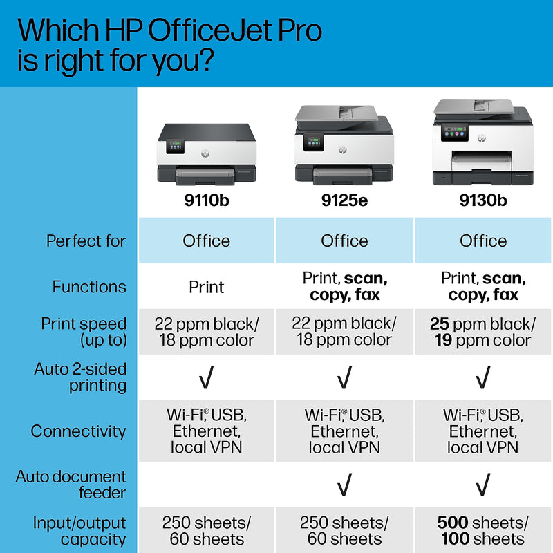 HP OfficeJet Pro 9125e Wireless Color All-In-One Inkjet Printer, Print, Scan, Copy, Fax, Best for Home Office, 3 Months FREE Ink