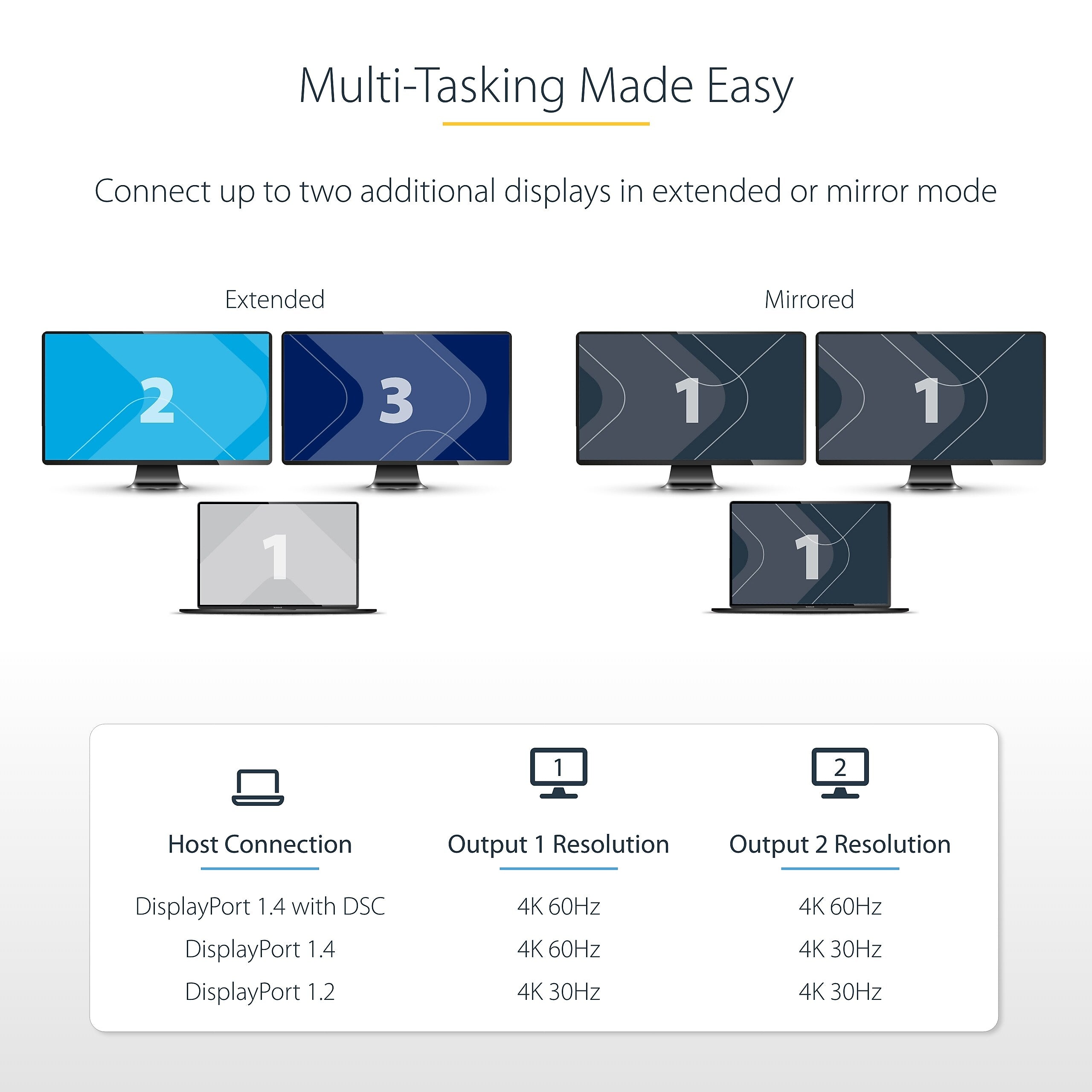 StarTech USB-C to Dual HDMI Video Adapter, Male to Female, 1ft Host Cable, DP 1.4, HBR3, MST, 4K 60Hz (MST14CD122HD)