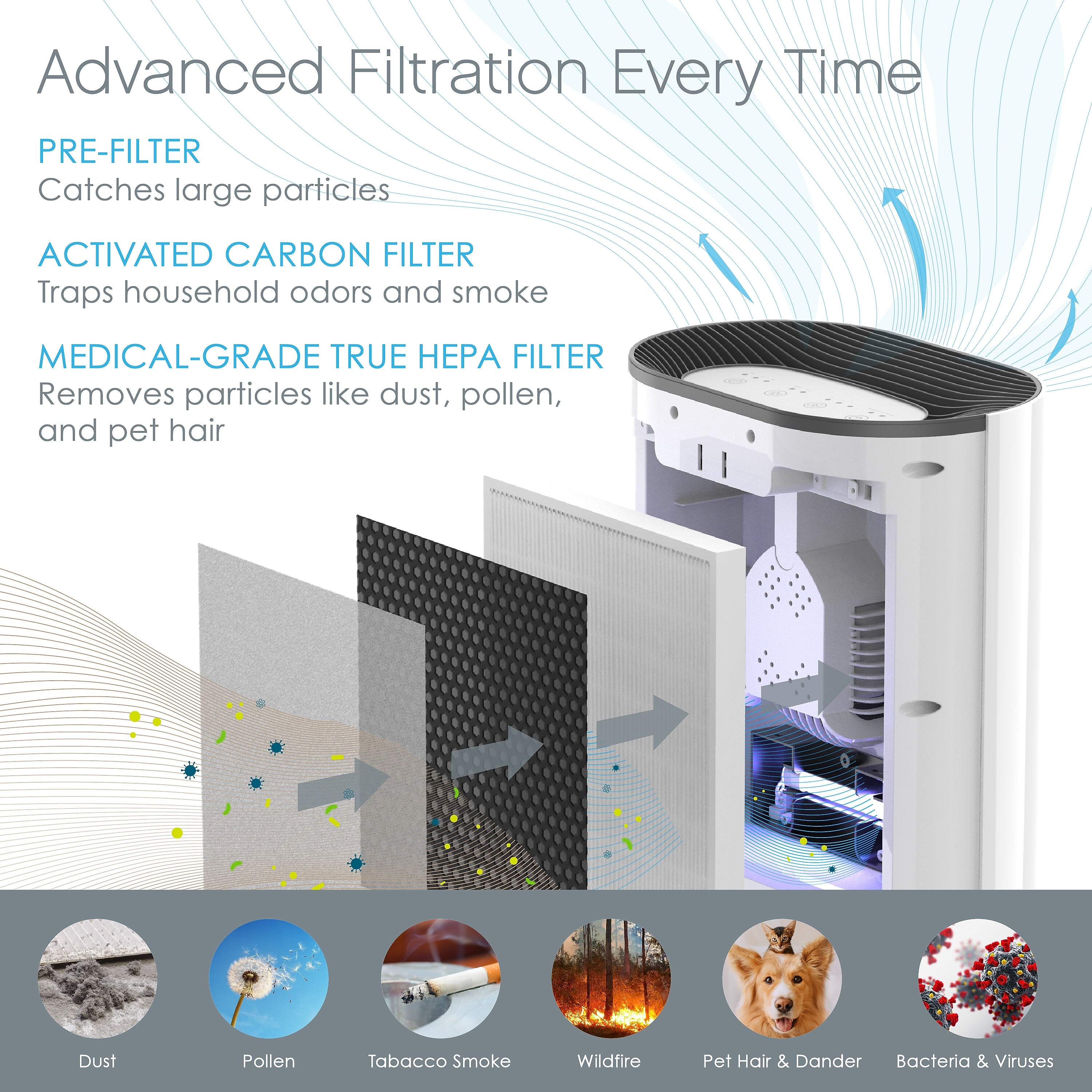 Pure Enrichment Genuine 3-in-1 True HEPA Air Purifier Filter (PEAIRPLG)