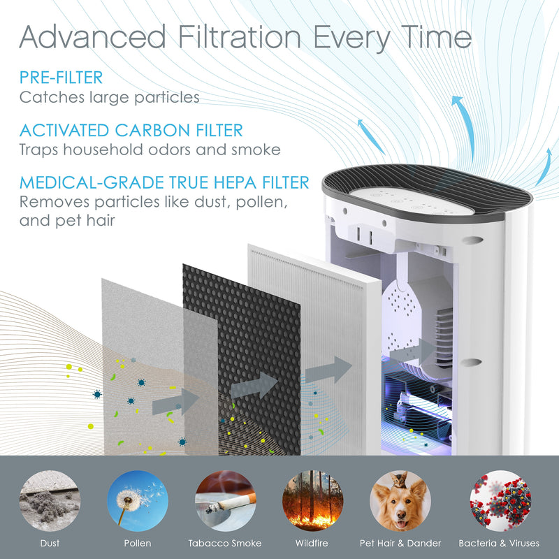 Pure Enrichment Genuine 3-in-1 True HEPA Air Purifier Filter (PEAIRPLG)