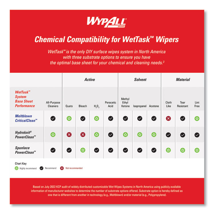 Critical Clean Wipers for Bleach, Disinfectants, Sanitizers WetTask Customizable Wet Wiping System, 90/Roll, 6 Rolls/Carton