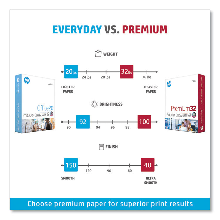 Premium32, 100 Bright, 32 lb Bond Weight, 8.5 x 11, Extra Bright White, 250 Sheets/Ream, 6 Reams/Carton