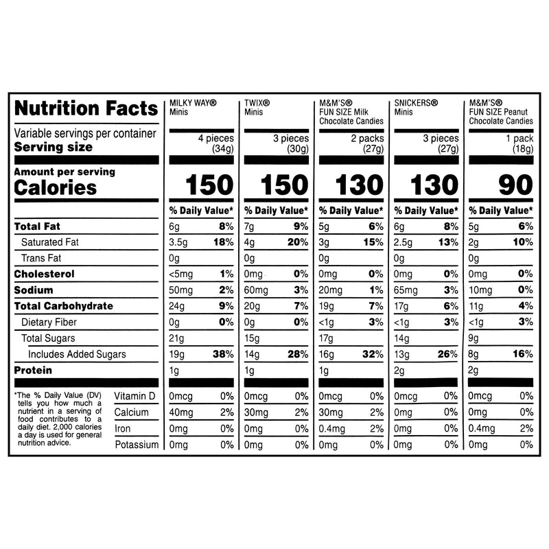 Mars Minis Assorted Milk Chocolate Favorites Variety Bag, 62.6 oz. (220-00016)