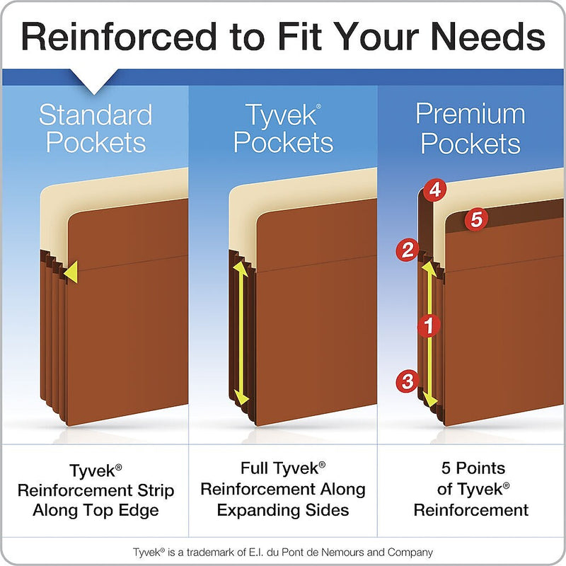 Pendaflex Reinforced File Pocket, 3 1/2" Expansion, Legal Size, Redrope (902936)