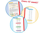 hand2mind 3D Sound and Phonics Flash Cards, 47/Pack (94474)