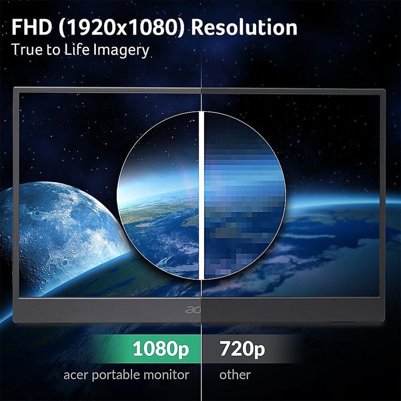 Acer 15.6" FHD 60Hz LED Portable Business Monitor with AMD FreeSync Technology, Black (PM161QBBMIUUX)