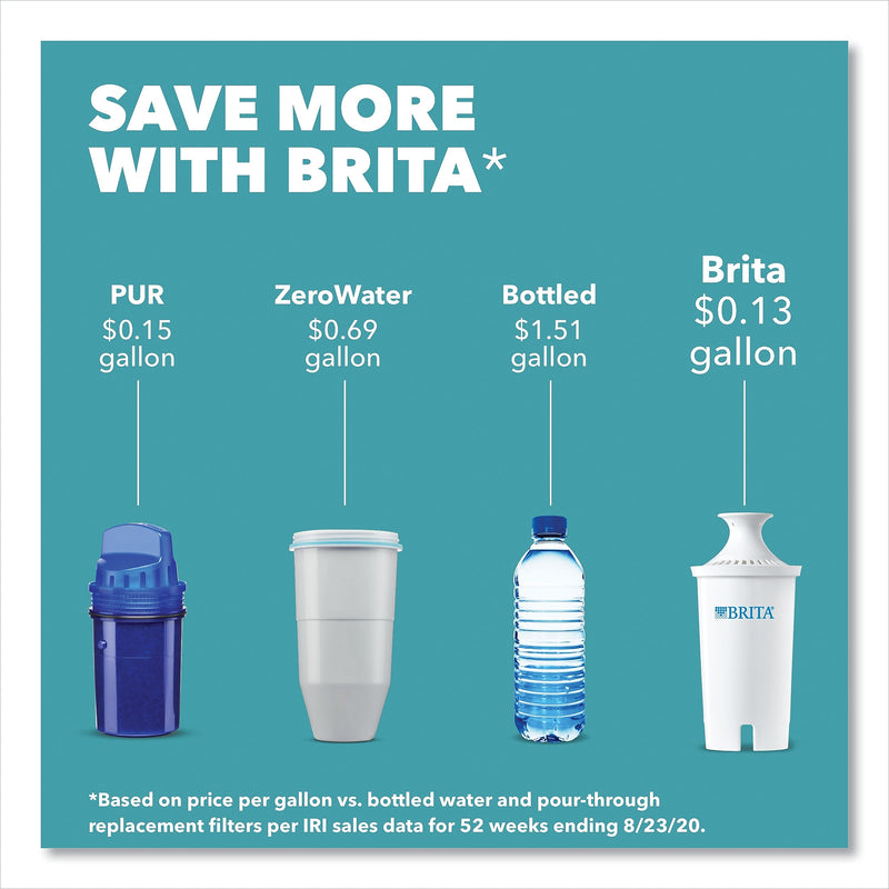 Brita Classic Water Filter Pitcher, 40 oz, 5 Cups, Clear, 2/Carton (CLO36089)