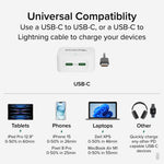 Plugable 40W Dual USB-C Wall Charger, White (PS-40C2W)