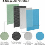 Treblab PURO²XYGEN TRUE HEPA/Activated Carbon Air Purifier Filter, 1.57" x 11.8" x 1.3" (P500_F2)
