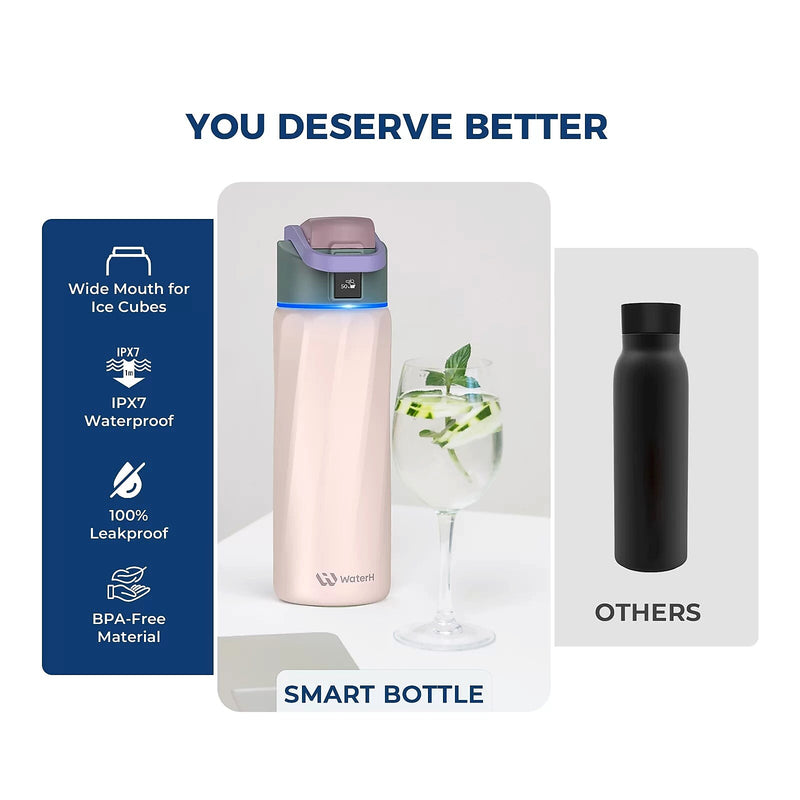 WaterH BOOST Stainless Steel Triple Wall Insulated Smart Water Bottle, 24 oz., Pink (B003-24OZ-FP)