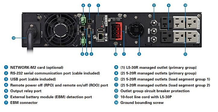 Eaton 5PX G2 3000VA 3000W 120V Line-Interactive UPS INCL. 3U Rack/Tower (5PX3000RT3UNG2)