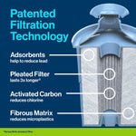 Brita Elite Water Filter, 1 Count (36243)
