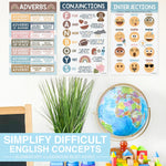 Hadley Designs 11" x 17" Boho Parts of Speech Language Arts and Grammar Laminated Posters, 12/Set (HDDX004A2K2JT)