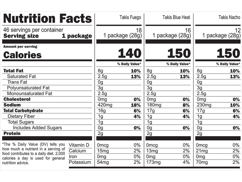 Takis Hero Pack Tortilla Chips, 1 oz., 46 Bags/Case (128642)