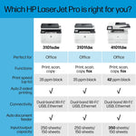 HP LaserJet Pro MFP 3101sdw Wireless Black & White All-in-One Laser Printer, Scanner, Copier, Best for Office (9D2X4F)