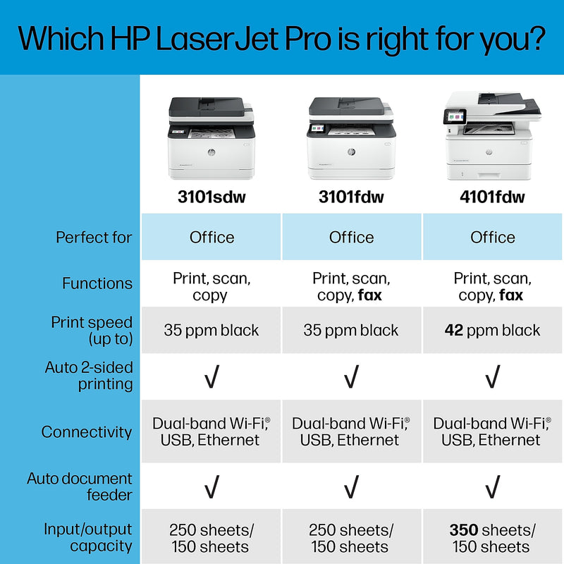 HP LaserJet Pro MFP 3101sdw Wireless Black & White All-in-One Laser Printer, Scanner, Copier, Best for Office (9D2X4F)