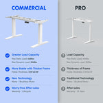 FlexiSpot E7COMMERCIAL 55''W Electric Adjustable Particle Board Standing Desk, Black/White (E7WCOM5528-B)