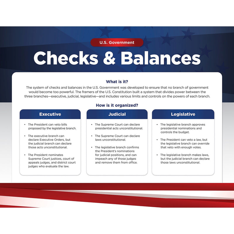 North Star Teacher Resources 17″ x 22″ U.S. Government Bulletin Board Set, 4/Set (NST3505)