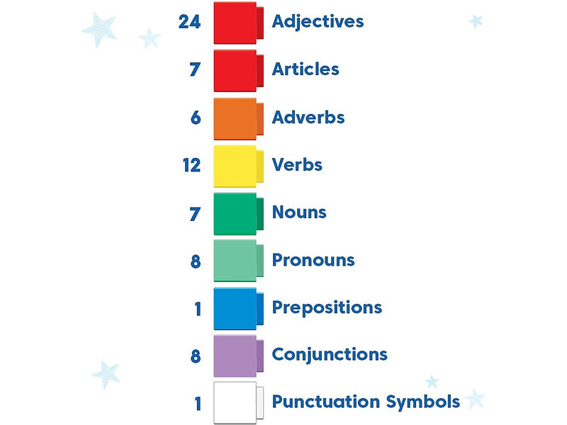 hand2mind Reading Rods Sentence Construction (95397)