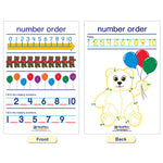 NewPath Learning Number Sense Bulletin Board Charts, English Edition, 12" x 18", 7/Set (NP-930224)