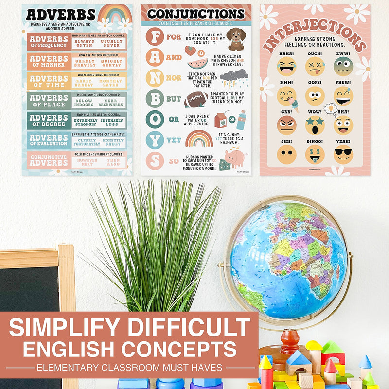Hadley Designs 11" x 17" Retro Parts of Speech Language Arts and Grammar Laminated Posters, 12/Set (HDDX004A2EQ6J)