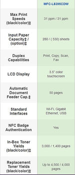 Brother Digital Color All-in-One Printer with Wireless Networking and Duplex Print, Scan, and Copy (MFCL8395CDW)