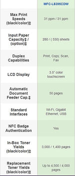 Brother Digital Color All-in-One Printer with Wireless Networking and Duplex Print, Scan, and Copy (MFCL8395CDW)