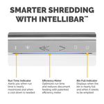 Fellowes LX210 16-Sheet Micro-Cut Shredder (5015301)