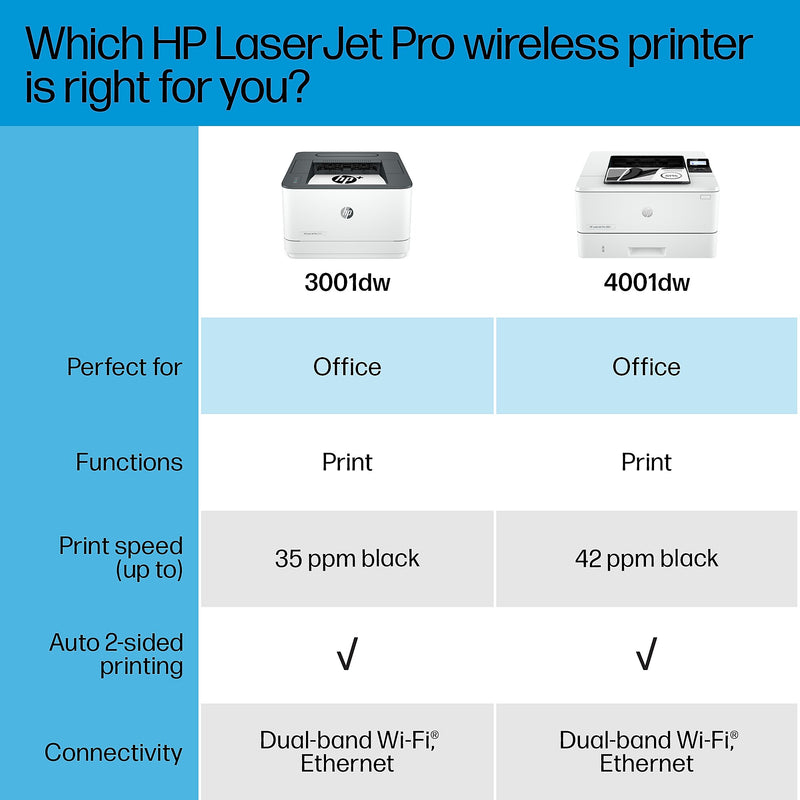 HP LaserJet Pro 3001dw Wireless Black & White Laser Printer, Print Only, Print, Best for Office (3G65OF)
