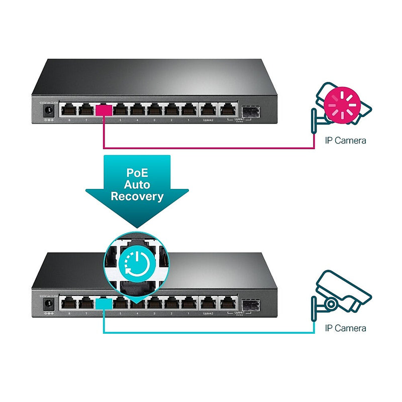 TP-Link 10-Port Gigabit Easy Smart Switch PoE, 1 Gbps, Black (TL-SG1210MPE)