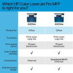 HP LaserJet Pro MFP 4301fdn Color All-In-One Laser Printer, Print, Scan, Copy, Fax, Best for Office (4RA81F)