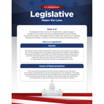 North Star Teacher Resources 17″ x 22″ U.S. Government Bulletin Board Set, 4/Set (NST3505)
