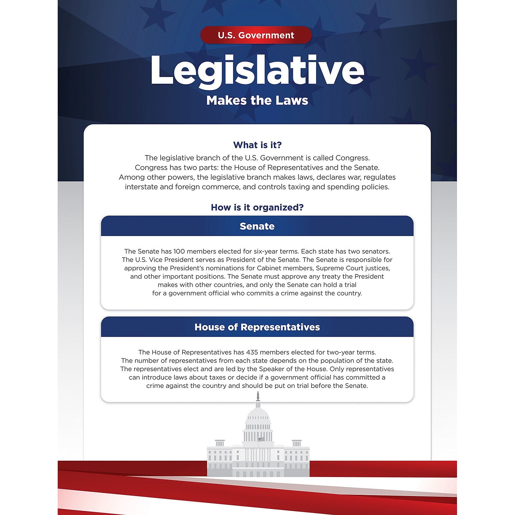 North Star Teacher Resources 17″ x 22″ U.S. Government Bulletin Board Set, 4/Set (NST3505)