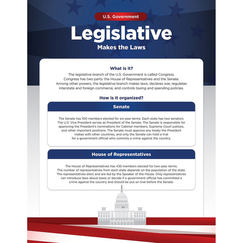 North Star Teacher Resources 17″ x 22″ U.S. Government Bulletin Board Set, 4/Set (NST3505)