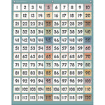 Teacher Created Resources Calming Blue 120-Pocket Chart, 28" x 39" (TCR20754)