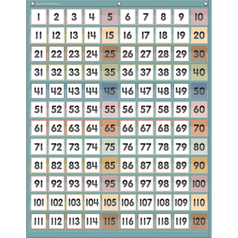 Teacher Created Resources Calming Blue 120-Pocket Chart, 28" x 39" (TCR20754)