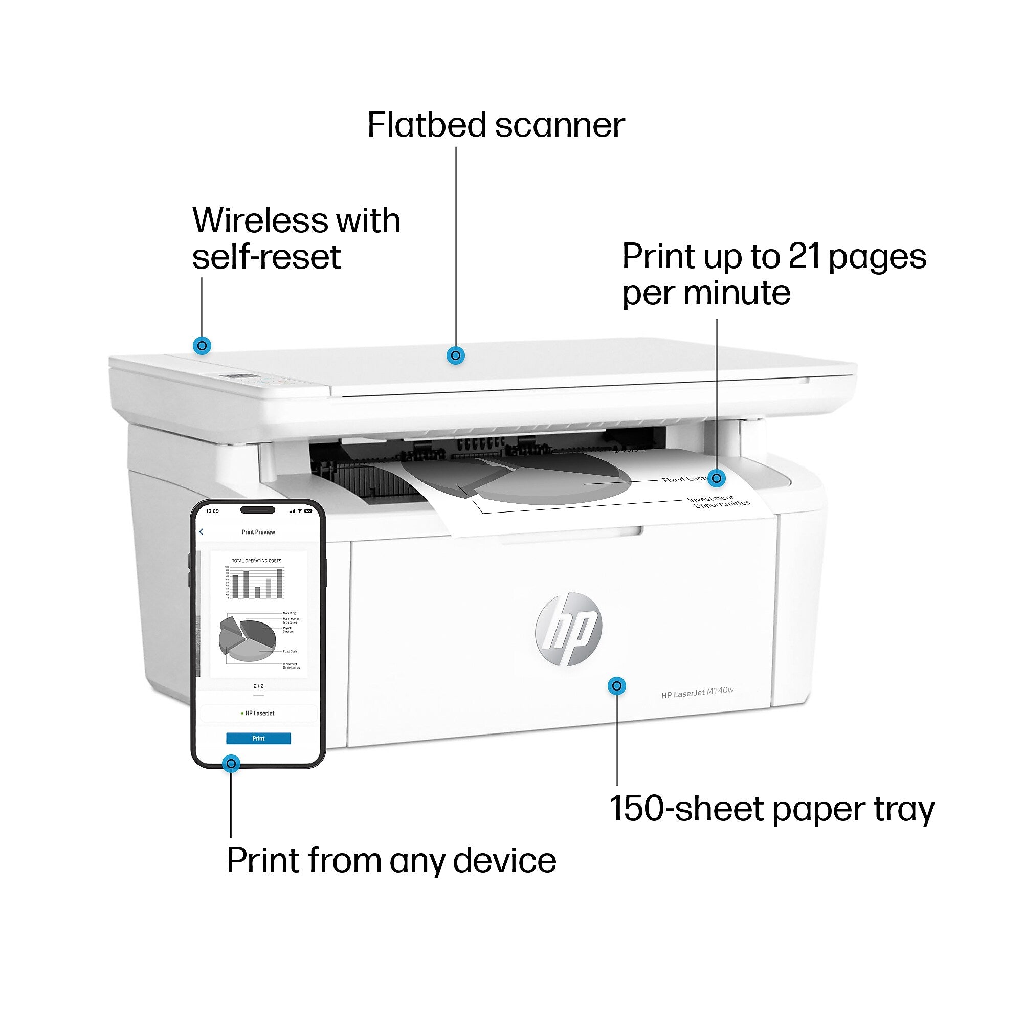 HP LaserJet MFP M140w Wireless Black & White All-in-One Laser Printer, Scanner, Copier, Best for Home Office (7MD72F)